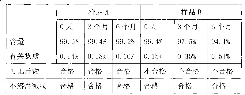 Tirofiban hydrochloride freeze-dried powder injection preparation and preparation method thereof