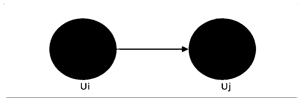 Microblog user trust evaluation method based on trust propagation