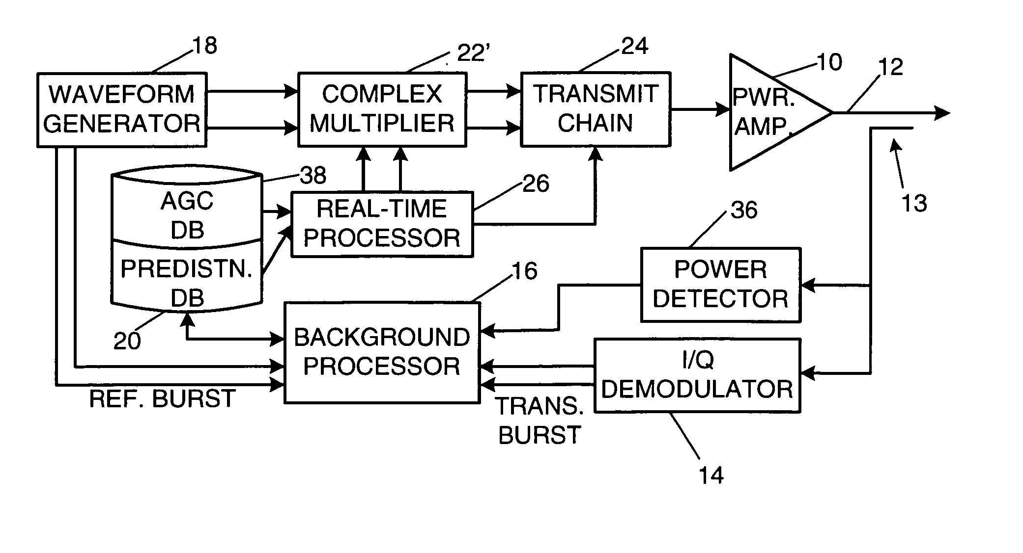 Efficient method and means for integration of power control and predistortion in a transmitter