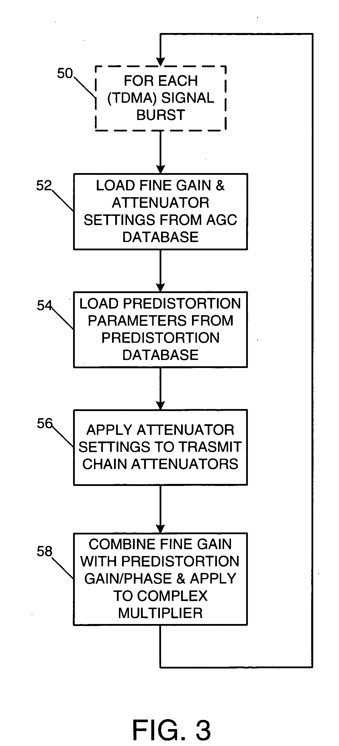 Efficient method and means for integration of power control and predistortion in a transmitter