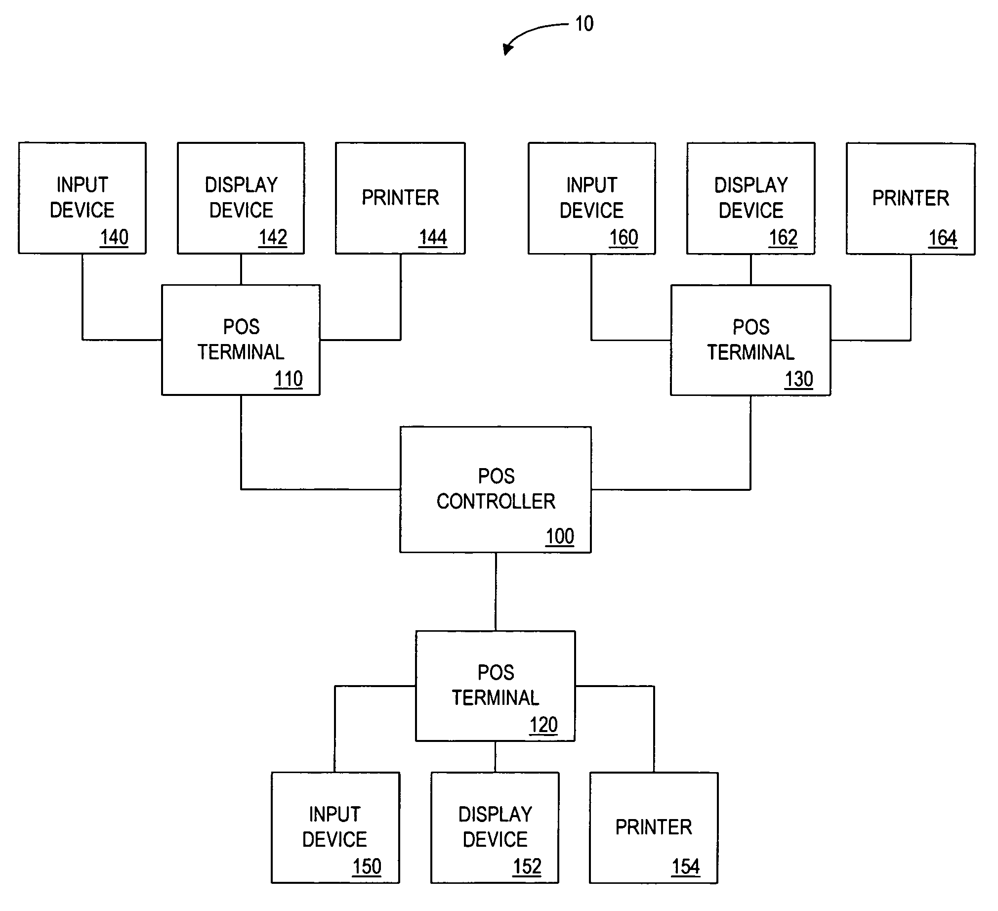 Method and apparatus for determining a progressive discount for a customer based on the frequency of the customer's transactions