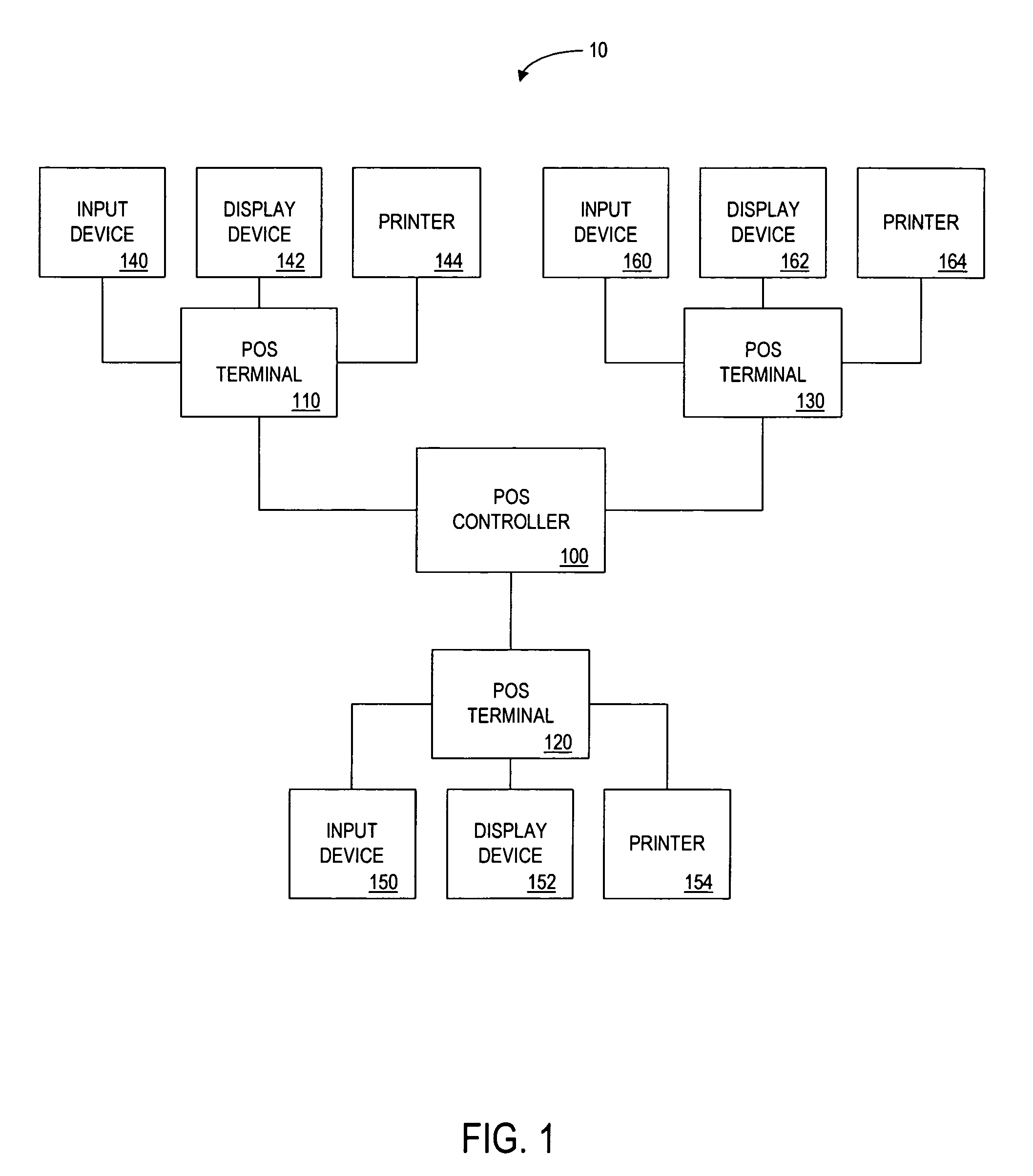 Method and apparatus for determining a progressive discount for a customer based on the frequency of the customer's transactions