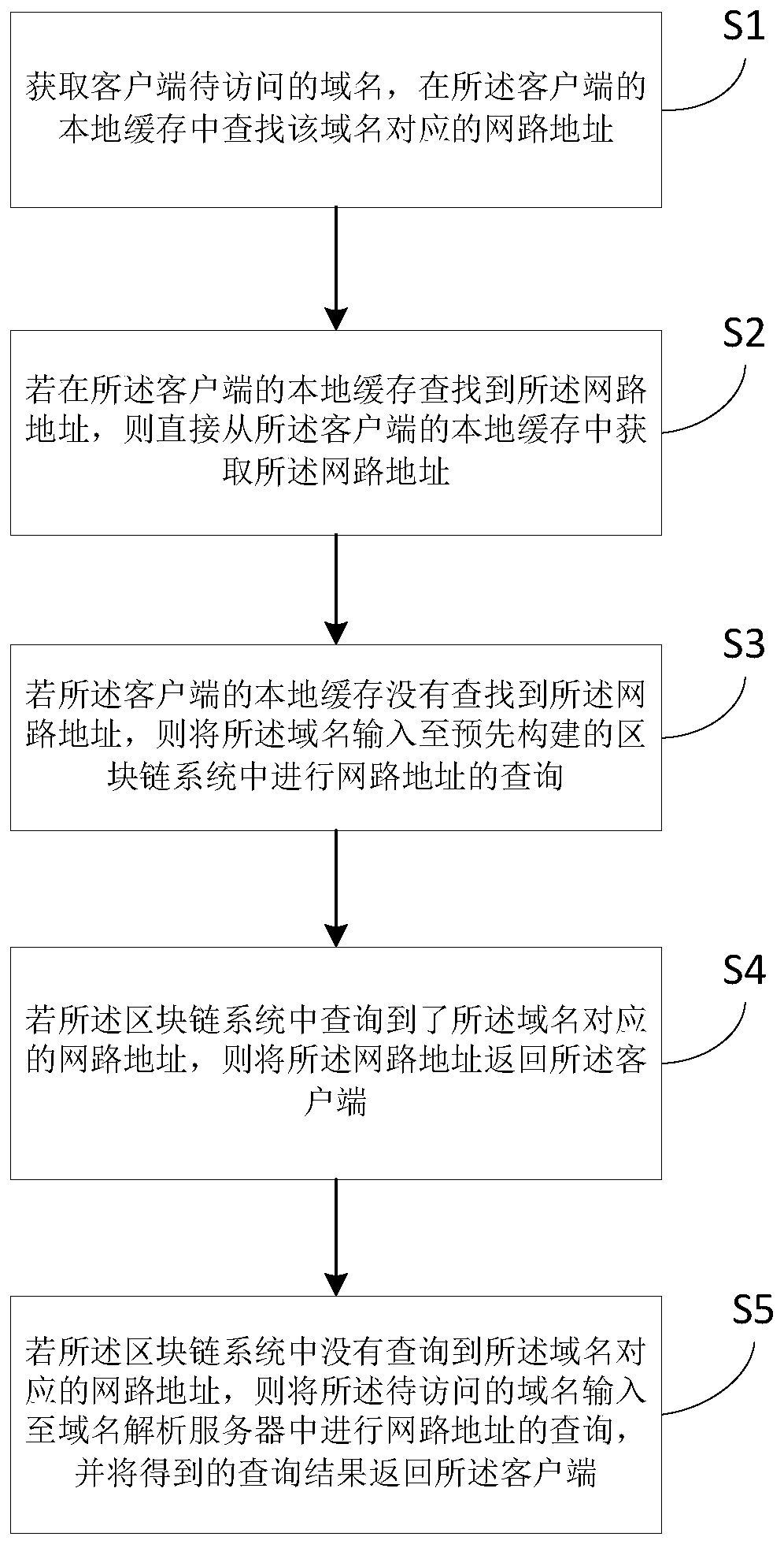 Domain name intelligent analysis method and device and computer readable storage medium