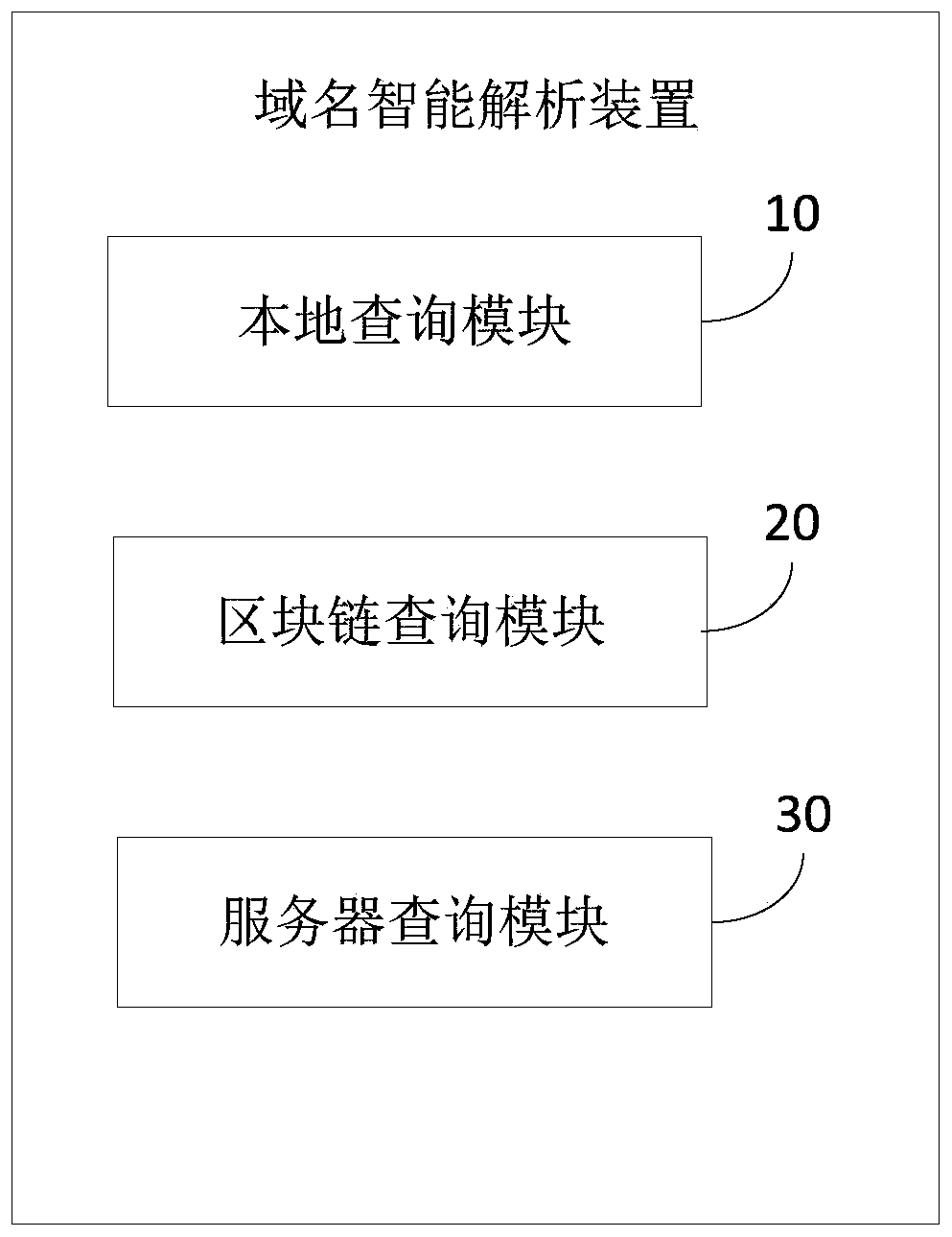 Domain name intelligent analysis method and device and computer readable storage medium