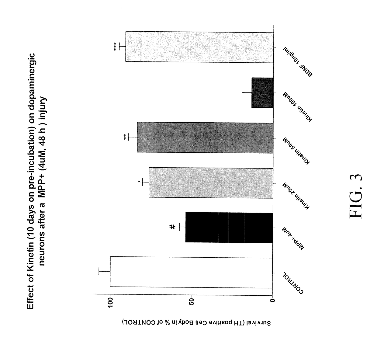 Compositions and methods using the same for treatment of neurodegenerative and mitochondrial disease