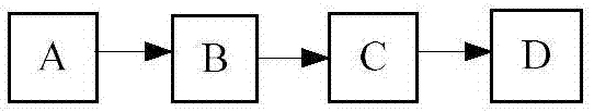 Error correction method and system for block chain subjected to parallel block addition