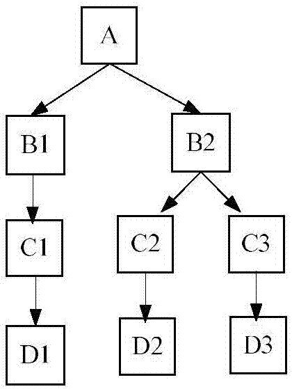 Error correction method and system for block chain subjected to parallel block addition