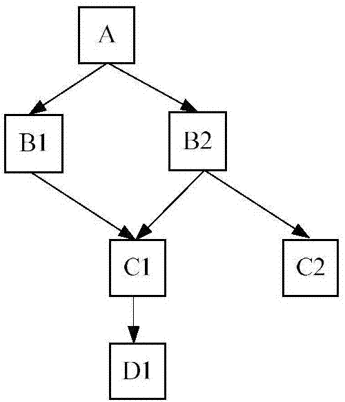 Error correction method and system for block chain subjected to parallel block addition