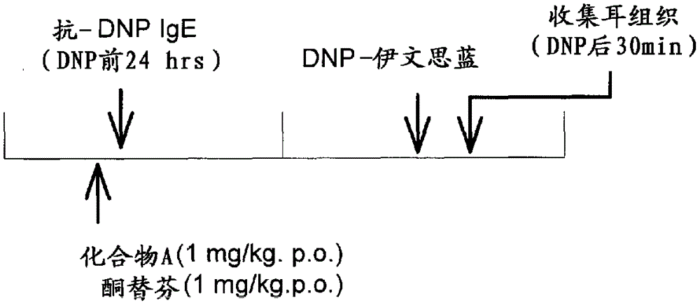 Anti-allergic benzocycloheptathiophene derivatives