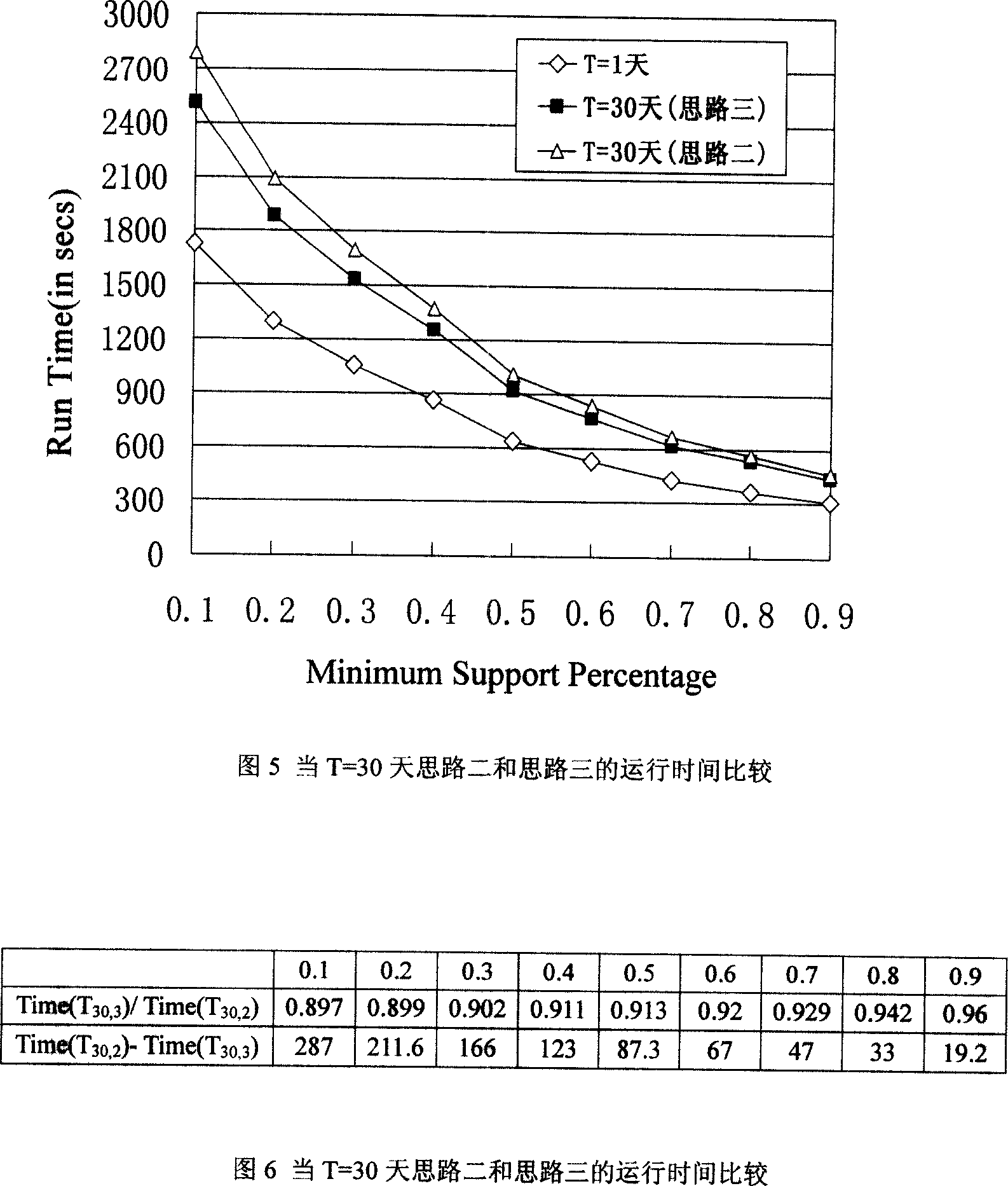 Periodic associated rule discovery algorithm based on time sequence vector diverse sequence method clustering