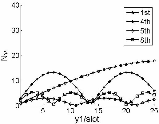 Multi-phase single-winding alternative-pole permanent-magnet bearingless motor