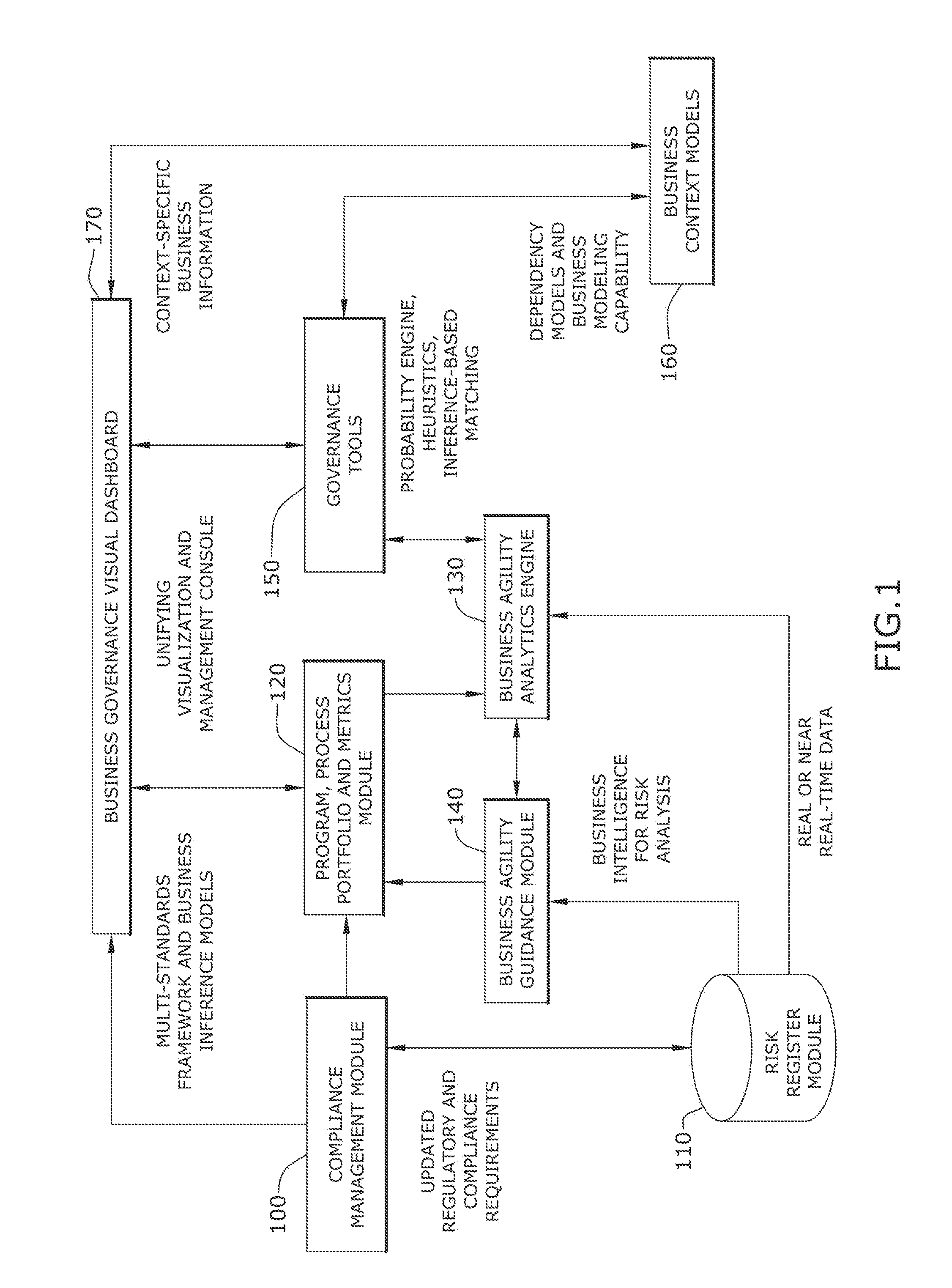 Interactive business lifecycle management system