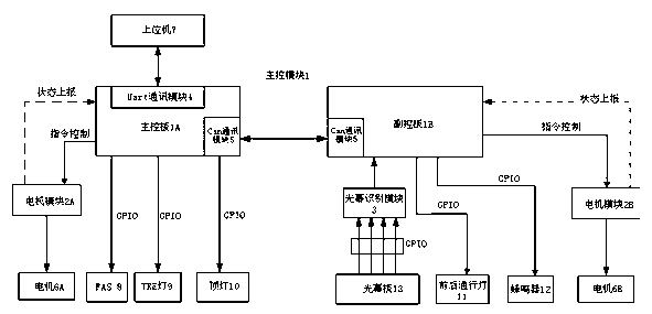 Automatic gate control circuit