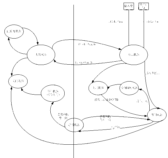 Automatic gate control circuit