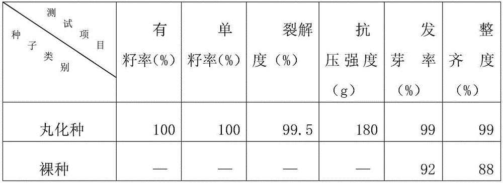 A kind of sorghum seed pelletizing method