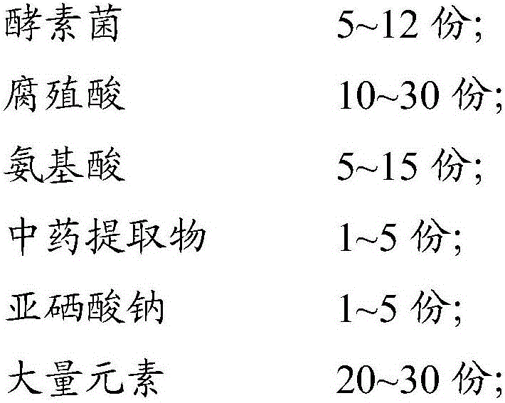 Selenium-rich compound microorganism fertilizer and preparation method thereof