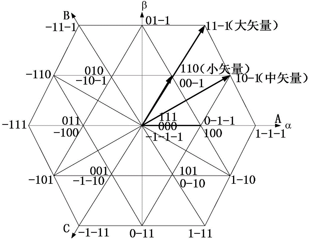 Three-level zero common-mode voltage modulation method based on DSP (digital signal processor) and CPLD (complex programmable logic device)