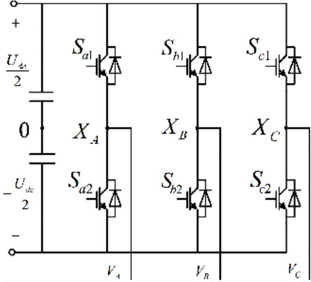 Three-level zero common-mode voltage modulation method based on DSP (digital signal processor) and CPLD (complex programmable logic device)