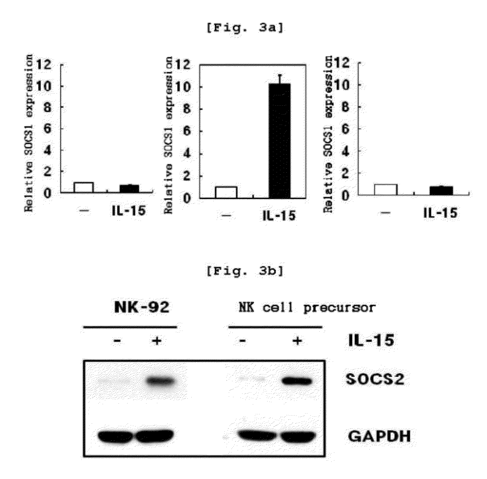 Method for activating a natural killer cell by adjusting the expression of the socs2 gene