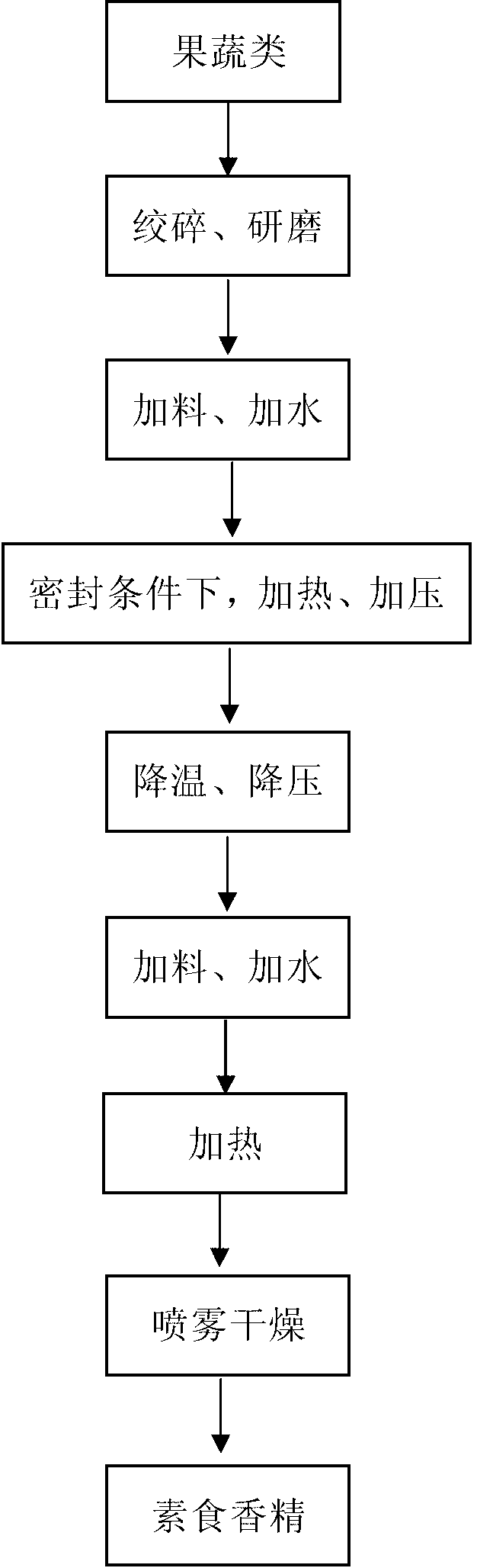 Vegetarian essence and processing method thereof