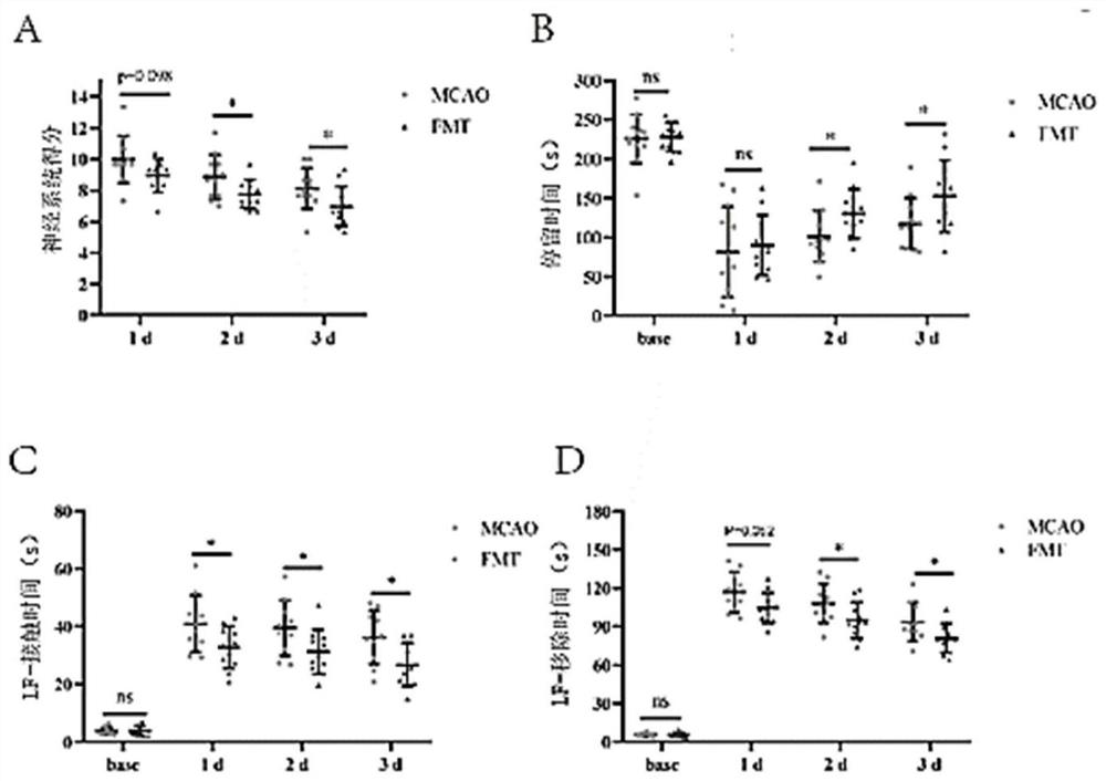 Application of microbial marker in cerebral infarction diagnosis and treatment effect evaluation