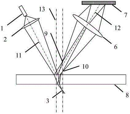 Incoherent Imaging Glass Thickness Measurement Method