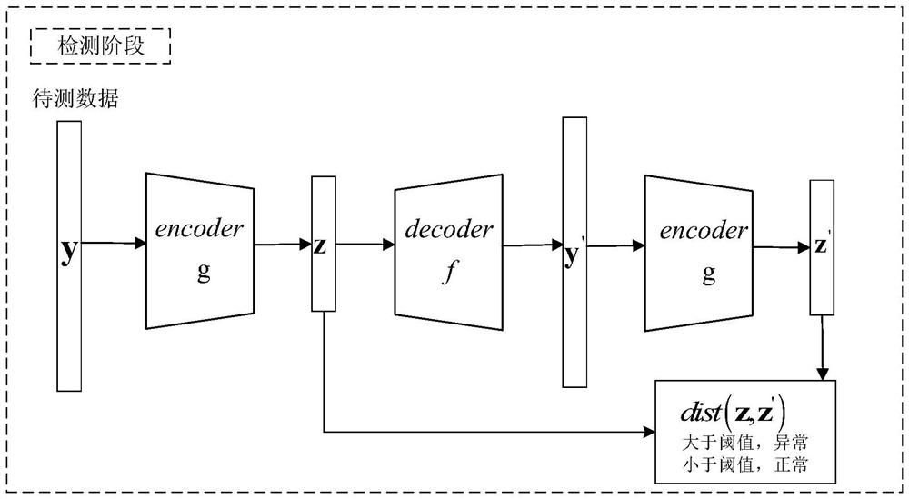 Method, device and equipment for detecting anomaly of time series data and medium