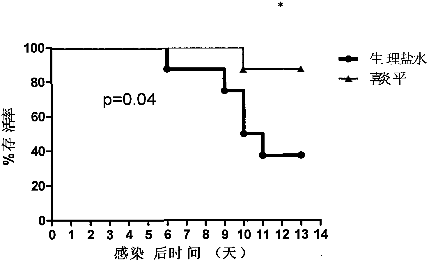 Use of andrographolide and its derivatives in preparation of drugs for preventing and treating hand-foot-and-mouth disease