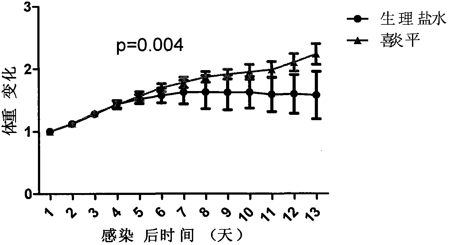 Use of andrographolide and its derivatives in preparation of drugs for preventing and treating hand-foot-and-mouth disease