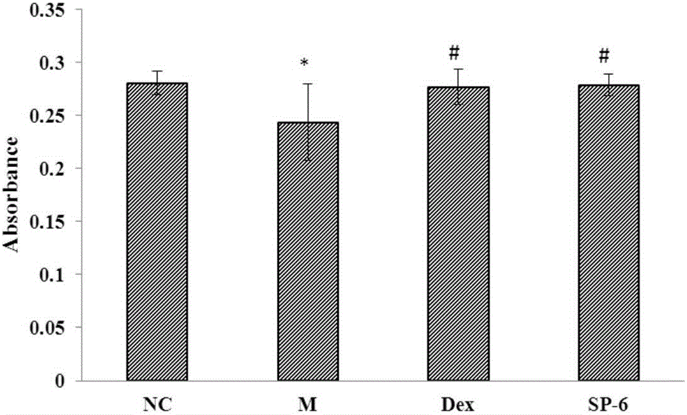 P-hydroxyphenyl propanoic acid extracted from white mulberry root barks as well as preparation method and application thereof