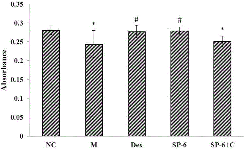 P-hydroxyphenyl propanoic acid extracted from white mulberry root barks as well as preparation method and application thereof