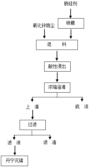 A method for improving the filtration performance of zinc oxide leachate