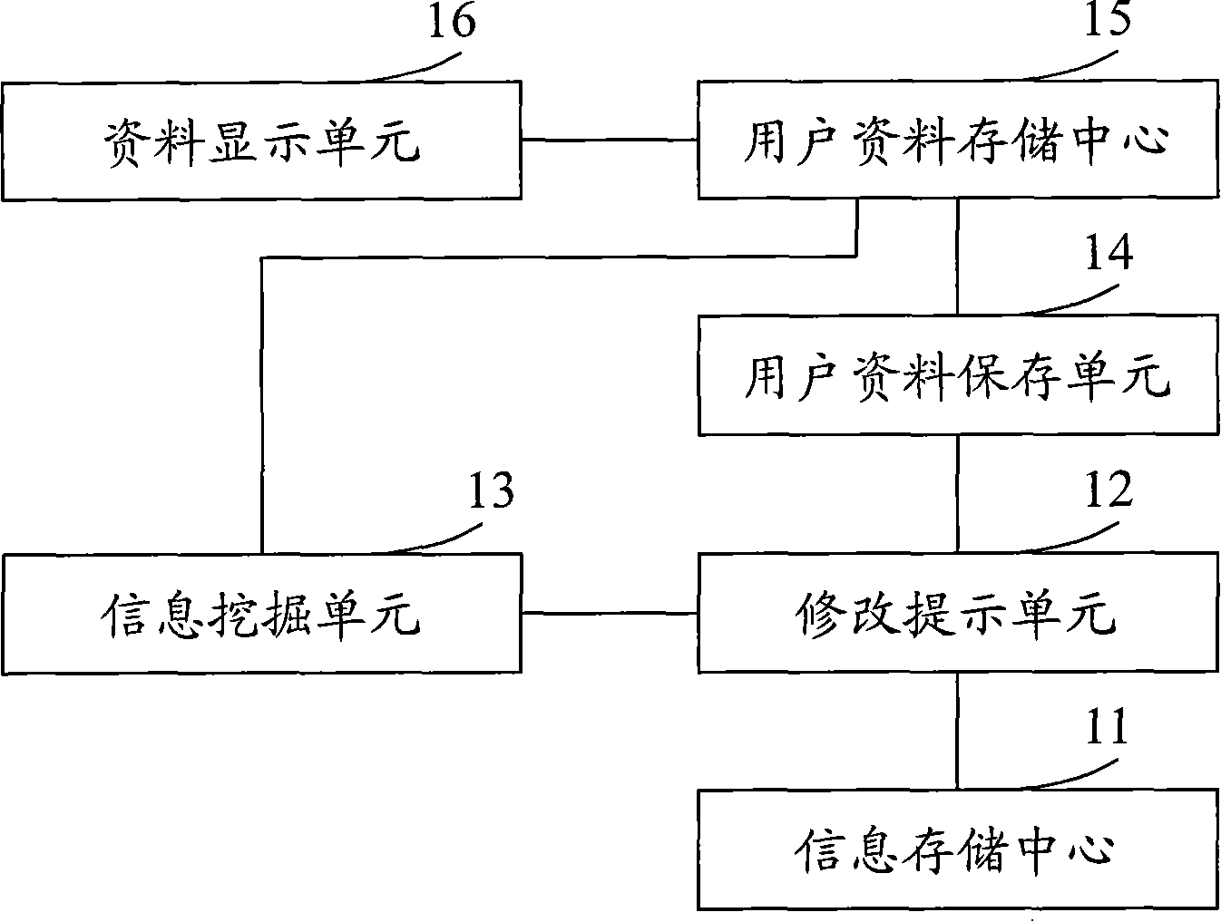 A network information push system and method