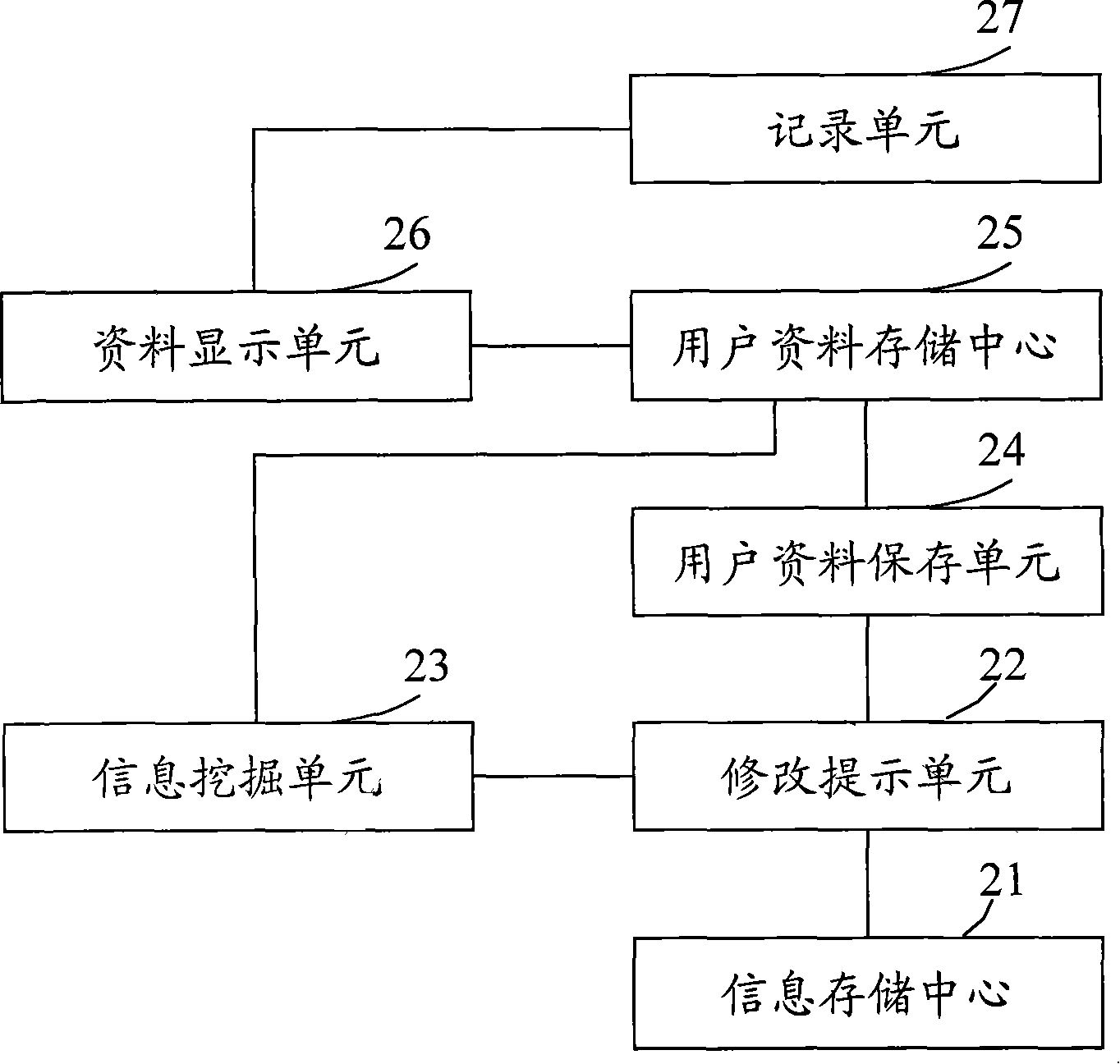 A network information push system and method