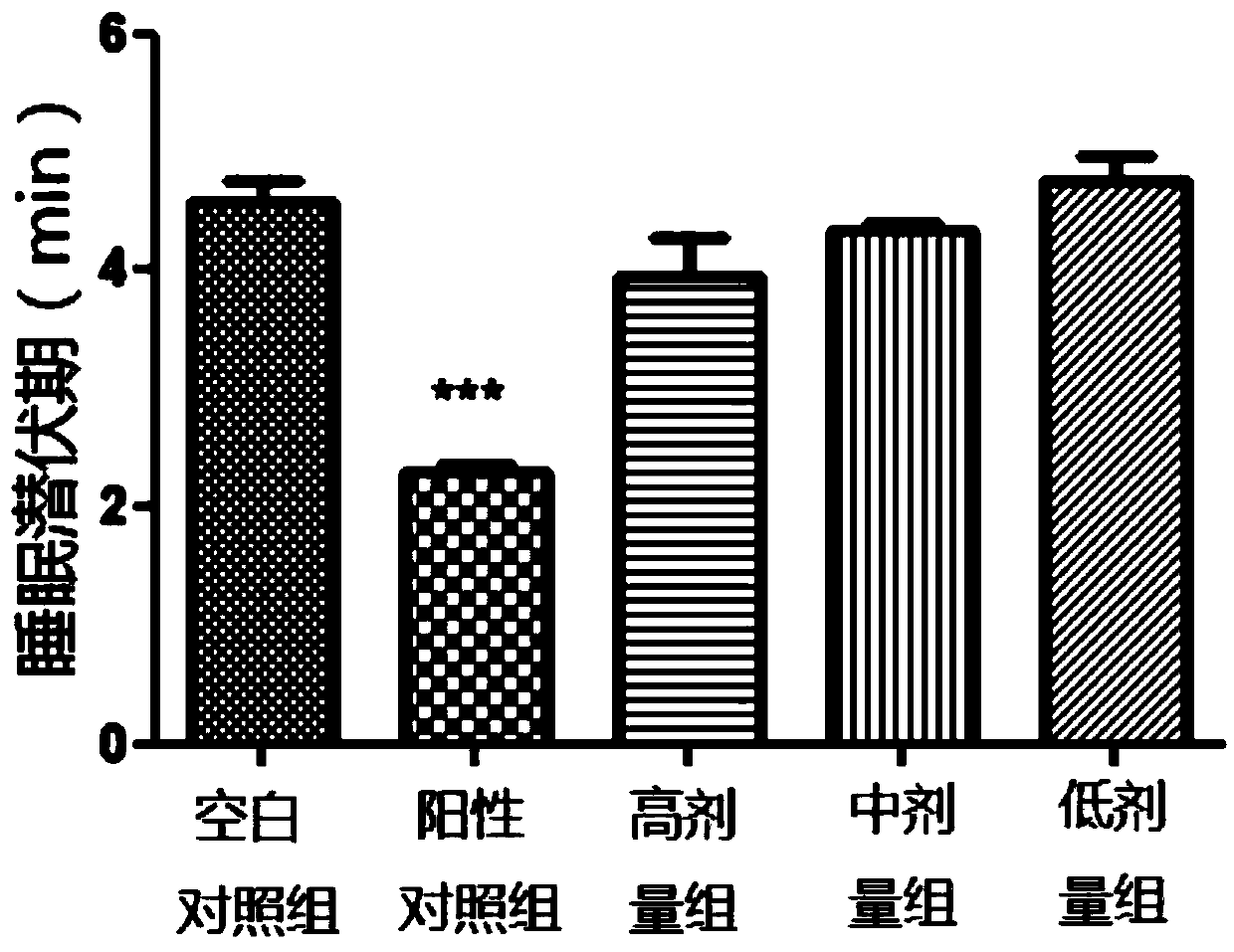 Application of zerumbone or prodrugs thereof to preparation of calming drugs