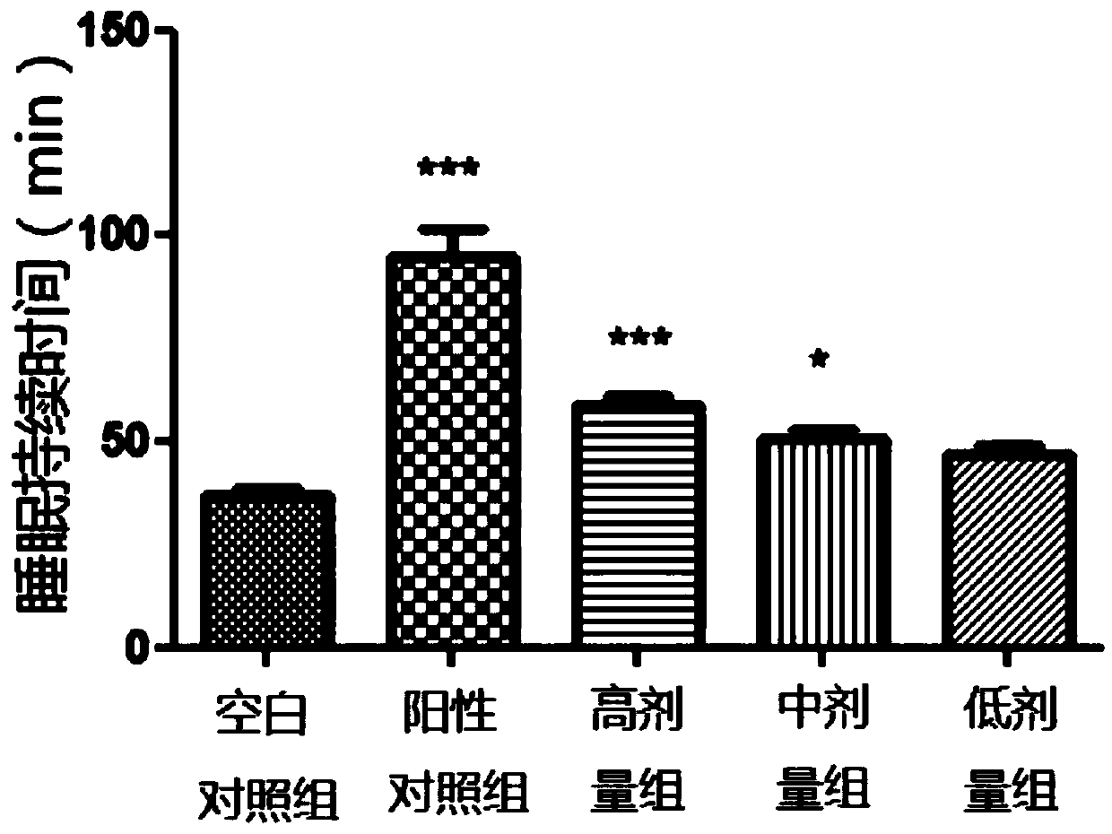 Application of zerumbone or prodrugs thereof to preparation of calming drugs