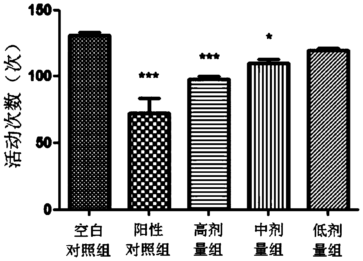 Application of zerumbone or prodrugs thereof to preparation of calming drugs