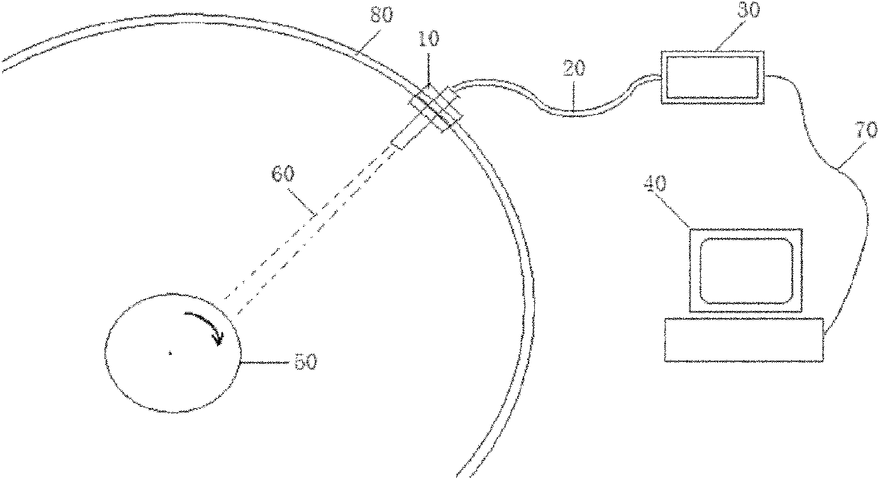 Surface temperature detection system for rotation part in high-temperature high-pressure container