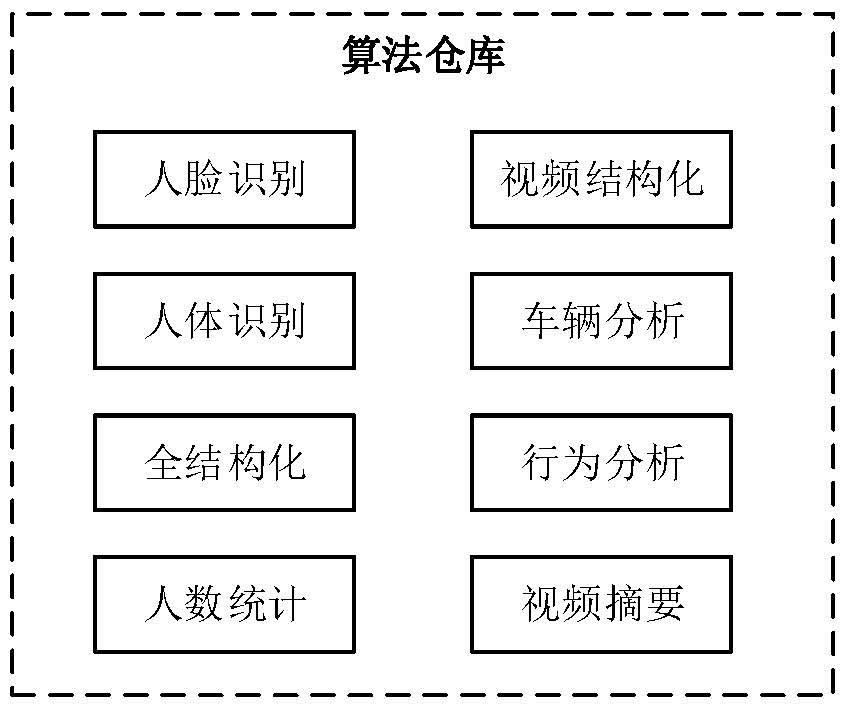 Task processing method, device and equipment and storage medium