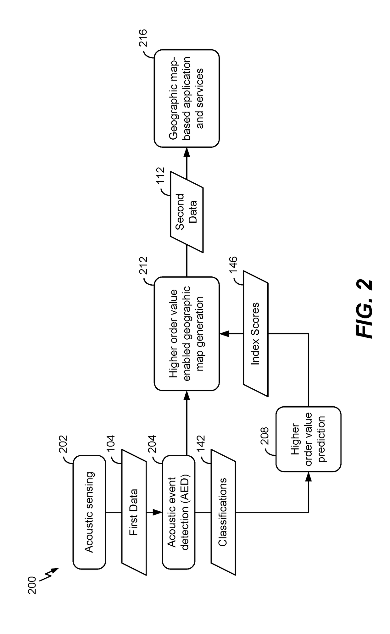 Acoustic event enabled geographic mapping