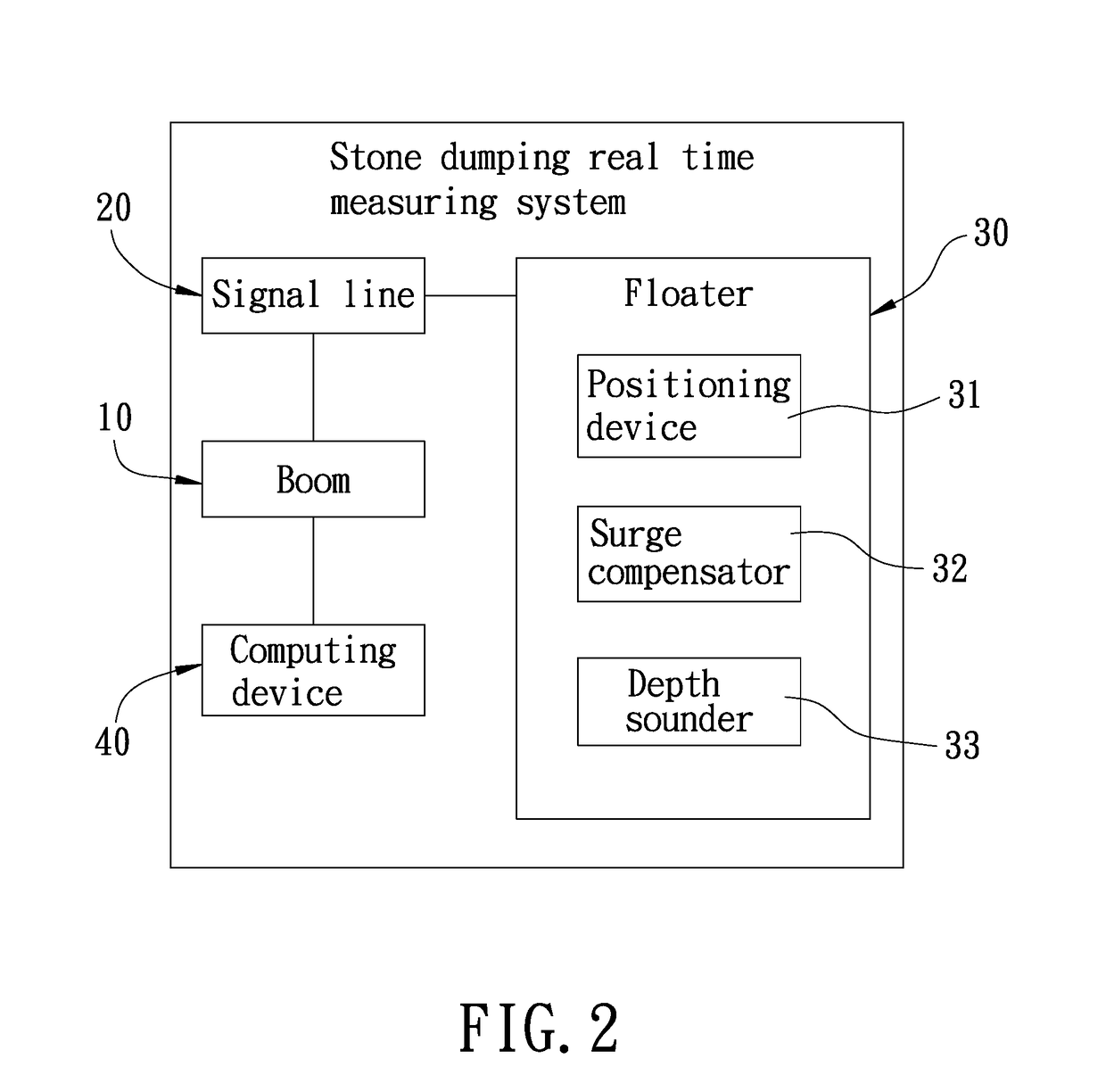 Stone dumping real time measuring system for stone dumping vessel