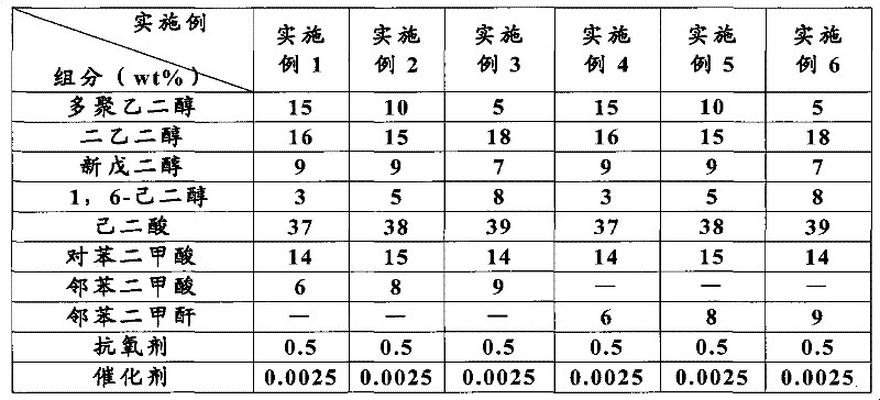 Polyester polyol and polyurethane resin for superfine fiber synthetic leather