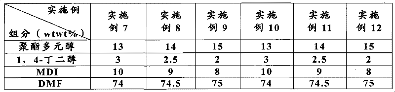 Polyester polyol and polyurethane resin for superfine fiber synthetic leather