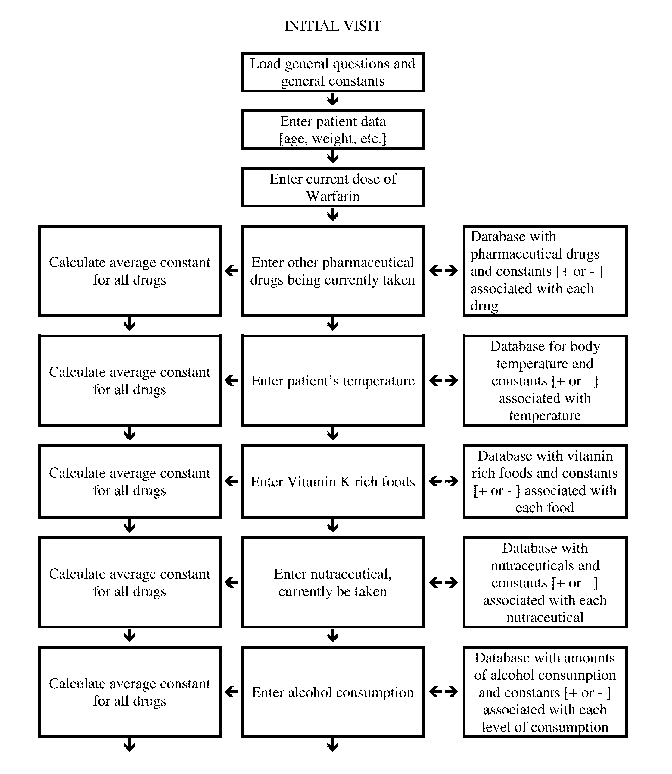 Individualized Dosing Technique With Multiple Variables