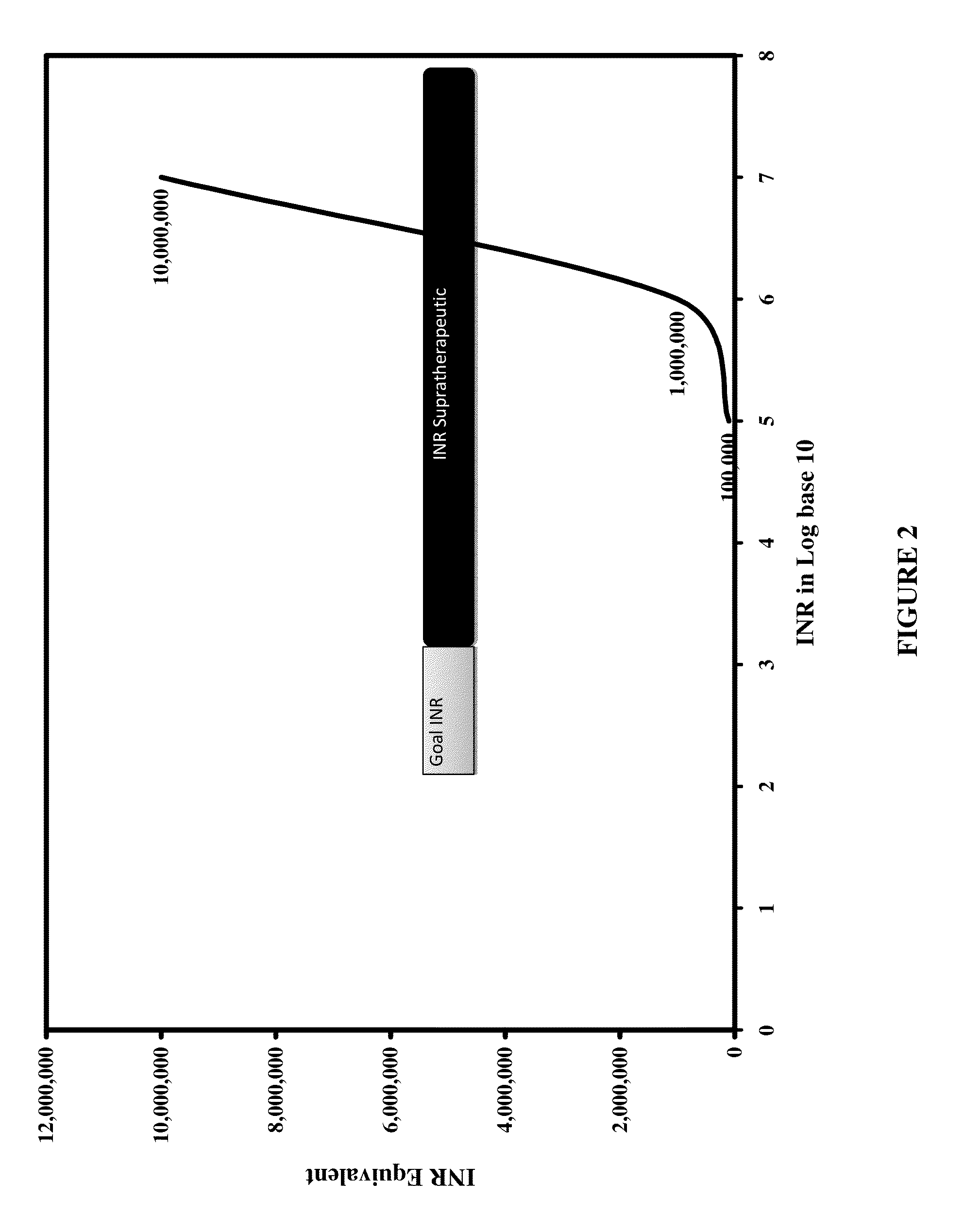 Individualized Dosing Technique With Multiple Variables