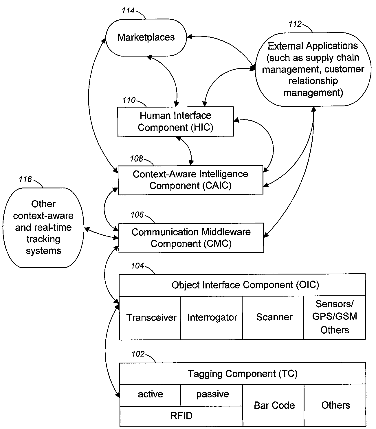 Context-aware and real-time tracking