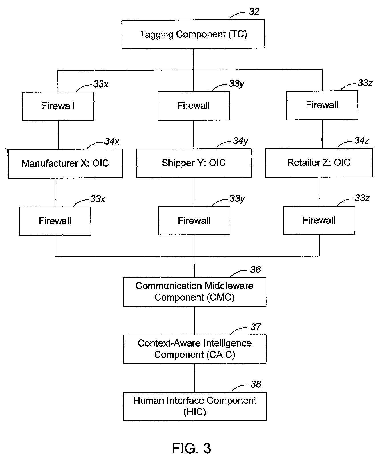 Context-aware and real-time tracking