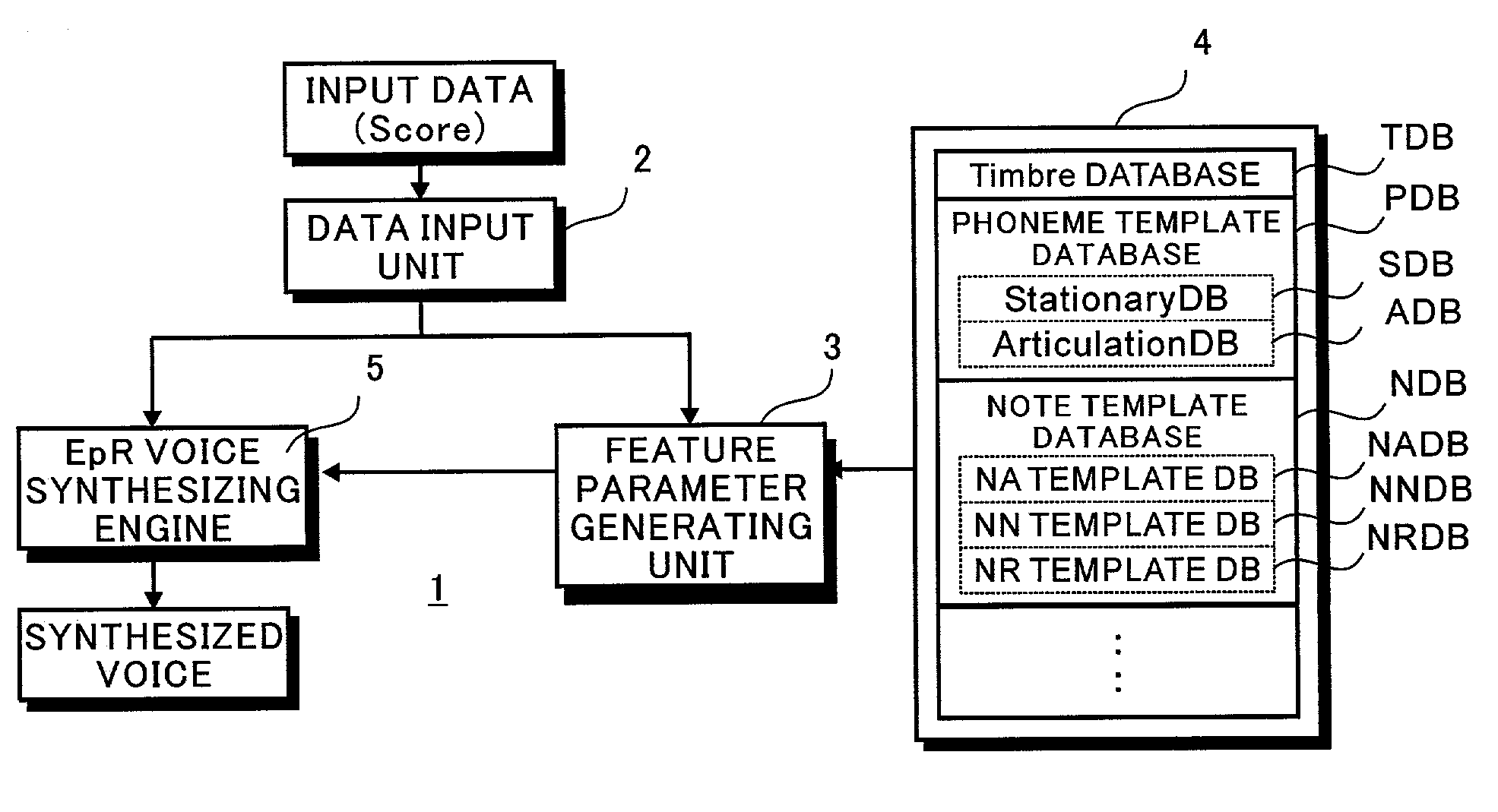 Voice synthesizing apparatus using database having different pitches for each phoneme represented by same phoneme symbol