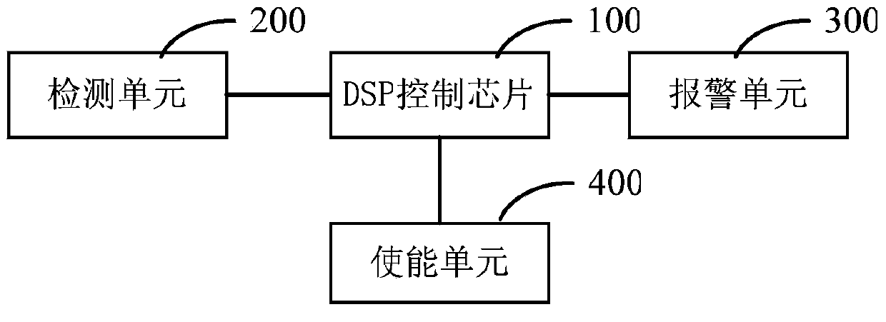 Vehicle alarm system