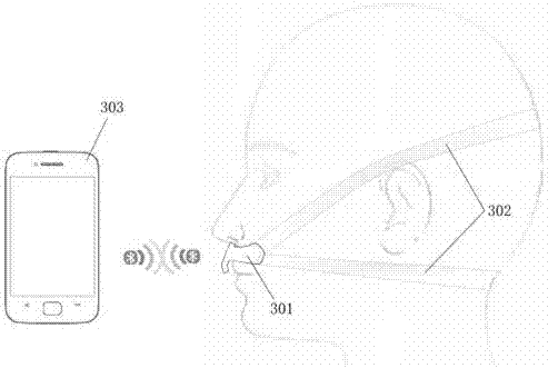 Smart and intelligent wearable sleep and movement gaining respiration monitoring conditioner